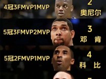 NBA超级巨星：乔丹之后的6位传奇球员